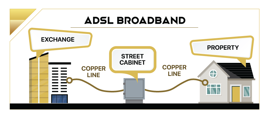 Vir2ue Broadband Infographic