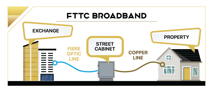 Vir2ue Broadband Infographic