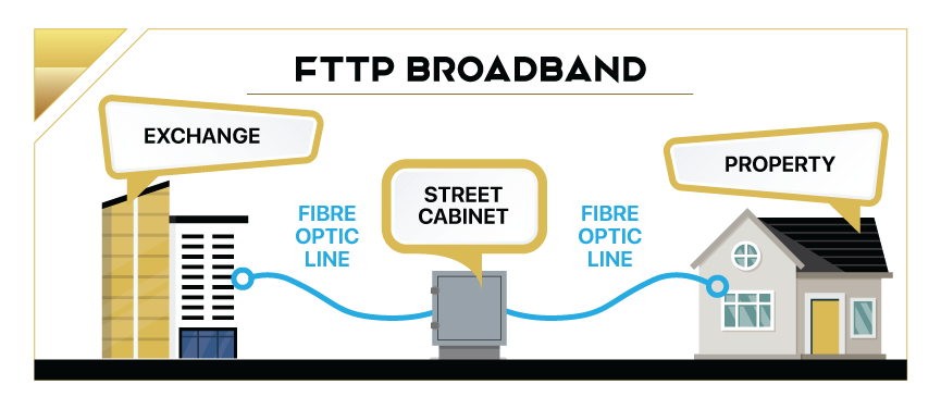 Vir2ue Broadband Infographic